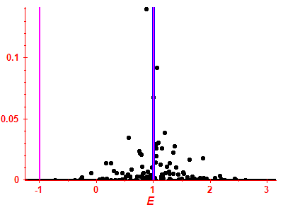 Strength function